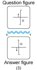 Non verbal reasoning, water images practice questions with detailed solutions, water images question and answers with explanations, Non-verbal series, water images tips and tricks, practice tests for competitive exams, Free water images practice questions